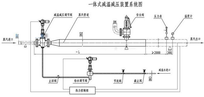 一體式減溫減壓裝置 一體式減溫減壓裝置